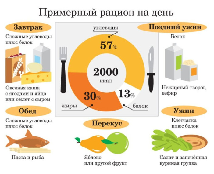 10-16 апреля - Неделя подсчета калорий.